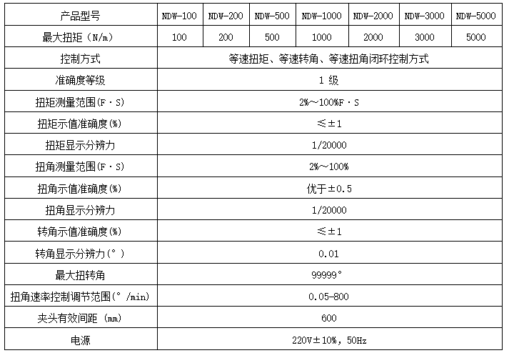 200Nm-200Nm測試彈簧扭轉(zhuǎn)角手動試驗機